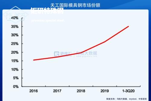 進(jìn)口模具鋼 進(jìn)口模具鋼:瑞士斯穆-碧根柏集團(tuán)S+B